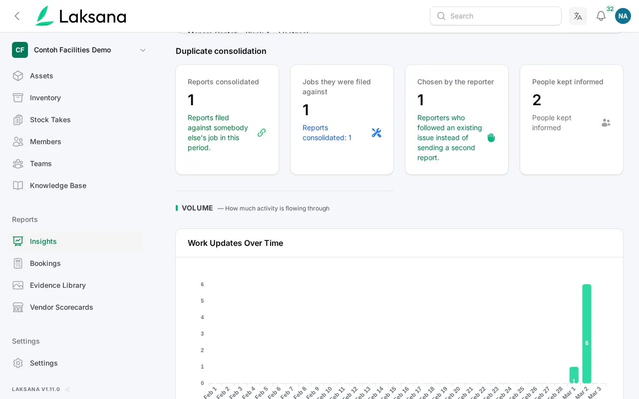 The effort shows in Insights