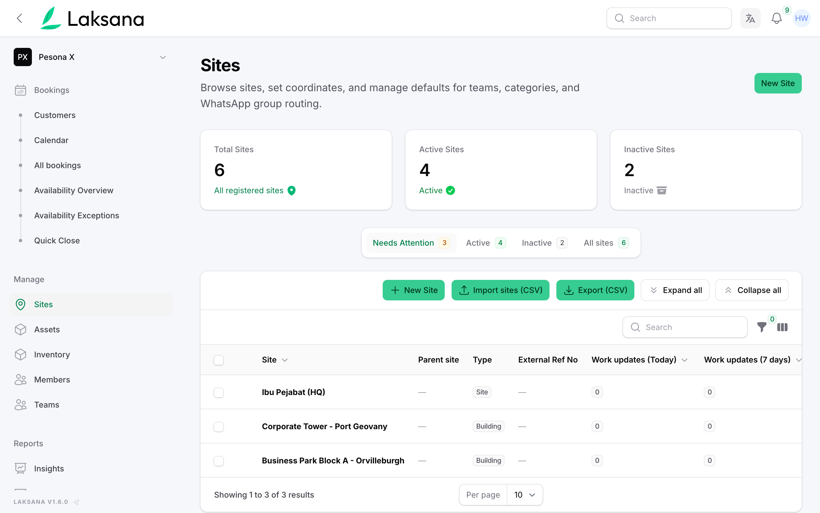 The Sites register in the Laksana console, listing every property in one workspace with counts of total, active and inactive sites, a needs-attention filter, and per-site columns for parent site, type, external reference and work updates submitted today and over the last seven days.