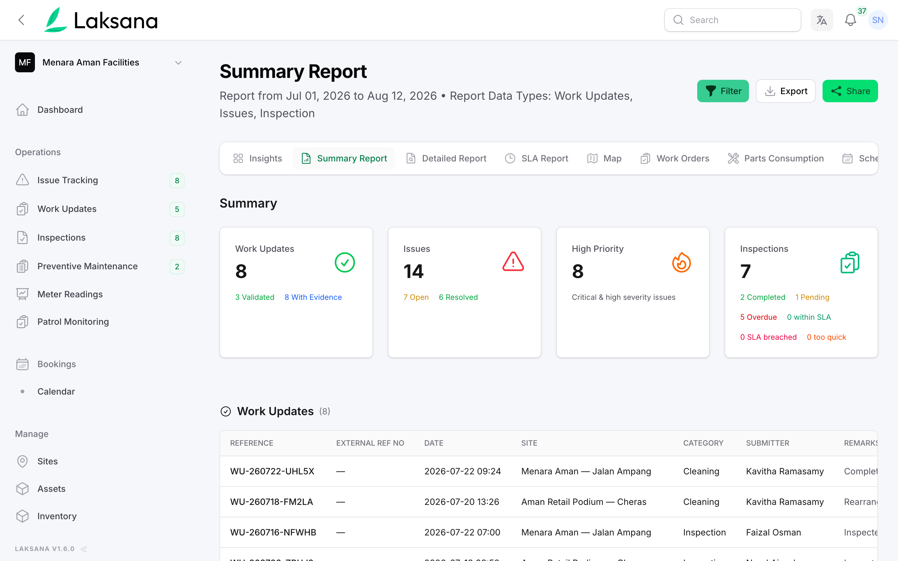 A summary report in the Laksana console for a chosen date range, with export and share buttons, counts of work updates, issues, high-priority items and inspections, and the underlying records listed beneath.
